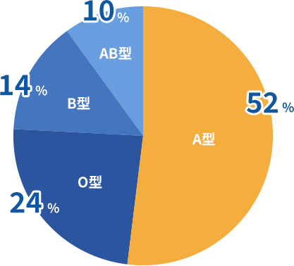 グラフ